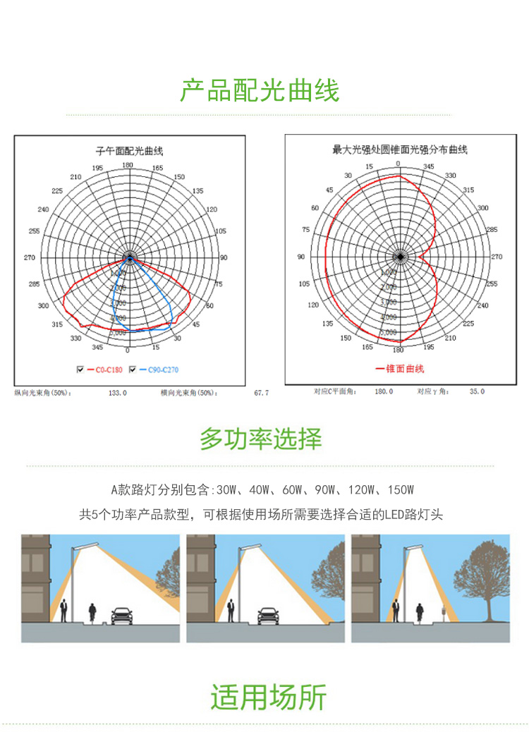 蓝锐LED系列产品之A款美好乡村道路照明专用LED路灯(图7)