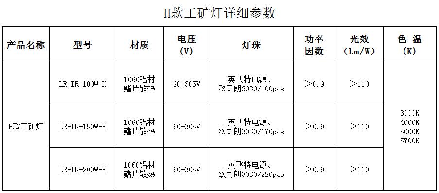 H款工矿灯(图1)